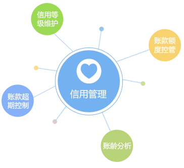 客戶(hù)信用管理，減少壞賬風(fēng)險